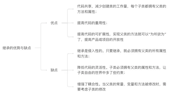 继承的优点与缺点